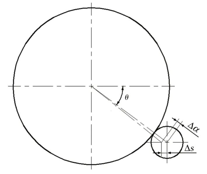 D8 СX݆bλʾ